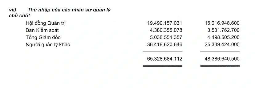 pvi-lanh-dao_1793118293.png