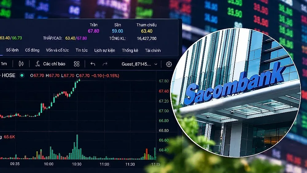 Sacombank vượt mốc 1 triệu tỷ đồng tài sản, cổ phiếu STB được nâng giá mục tiêu